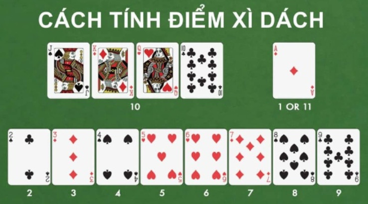 cách tính điểm xì dách