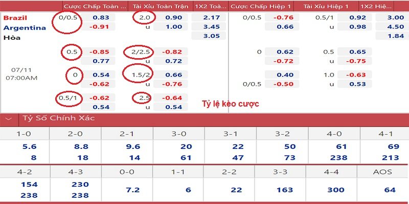 Tổng quan thông tin về tỷ lệ kèo bóng đá